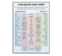 JMVLVLOA Macronutrients Reference Chart Food Nutrition Poster Macro Guide Wall-Art Print for Gym Kitchen Bedroom Living Room(Unframed,12x18inch(30x45cm))