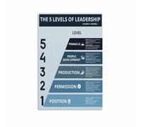 JMVLVLOA Management Leadership Poster Business Professional Development Model Principles Chart Educational Art for Office Training Room Decor(Unframed,12x18inch(30x45cm))