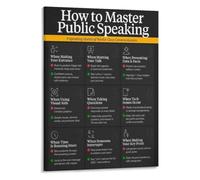 JMVLVLOA Master Public Speaking Poster Communication Habits Learning Print | Practical advice on voice control body language and message structure(Unframed,16x24inch(40x60cm))