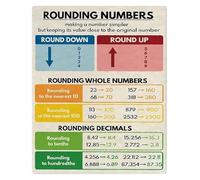 JMVLVLOA Math Educational Wall-Art Rounding Numbers Metal Tin Sign for Classroom Learning Homeschool Room Decor 8 X 12 in