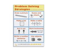 JMVLVLOA Math Reference Poster Problem Solving Strategies Visual Methods Canvas Wall Art for Kids Learning Space(Unframed,08x12inch(20x30cm))