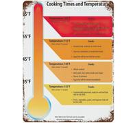 JMVLVLOA Meat Roasting Chart Tin Sign 12x8 Inch | Internal temp guide for beef pork poultry lamb; prevents undercooking and dry overcooking