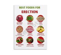 JMVLVLOA Men's Wellness Foods Poster Natural Nutrition Support Educational Chart Canvas Art Print for Health Center and Bedroom Wall Decor(Unframed,08x12inch(20x30cm))