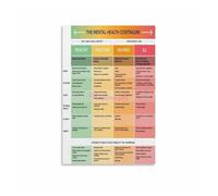 JMVLVLOA Mental Health Continuum Wellness Guide Metal Poster Educational Chart for Workplace Office Counseling Room Self Care Decor 8 X 12 in
