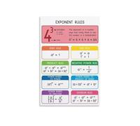 JMVLVLOA Metal Math Sign Exponent Rules and Laws of Exponents Educational Chart for School Classroom Decor Homeschool High Study (8 X 12 in)