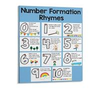 JMVLVLOA Number Formation Poems 0-10 Educational Poster Kindergarten Classroom Decor Wall-Art for Early Learning Center or Daycare 8 X 12 in