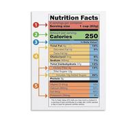 JMVLVLOA Nutrition Facts Learning Tool Understand And Read Food Labels Canvas Print Poster for Home Office Living Room Kitchen Wall(Unframed,12x18inch(30x45cm))