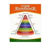 JMVLVLOA Professional Development Cone of Experience Poster Learning Model Teaching Strategies Visual Aid for Educators Classroom(Framed,12x18inch(30x45cm))
