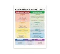 JMVLVLOA Quick Reference Guide Poster Customary and Metric Units Conversion Chart for Engineering and Science Use(Framed,12x18inch(30x45cm))