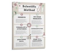 JMVLVLOA Scientific Process Poster Educational Classroom STEM Wall-Art | Breaks down complex concepts into simple easy to follow steps for students(Unframed,16x24inch(40x60cm))