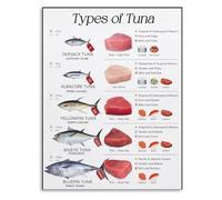 JMVLVLOA Seafood Guide Poster Tuna Types and Cooking Methods Canvas Wall Art for Kitchen Dining Room(Unframed,12x18inch(30x45cm))
