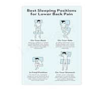 JMVLVLOA Sleep Positions for Spinal Support Comfort Guide Chart Canvas Wall Art Poster for Bedroom Chiropractic Office(Unframed,08x12inch(20x30cm))
