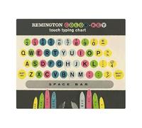 JMVLVLOA Typing Class Learning Chart Metal Sign Touch Practice Color Coded Keyboard Guide for Beginners Students Wall-Art 8 X 12 in
