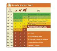 JMVLVLOA Veterinary Dog Temperature Chart Poster Heat Stroke Emergency Care Canvas Wall Art Decor(Unframed,16x24inch(40x60cm))
