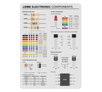 JMVLVLOA Vintage Resistor Band Code Metal Sign Aluminum 8x12 Inch | STEM circuit components reference poster for college dorm maker space or tech room