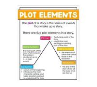 JMVLVLOA Vintage Story Mountain Chart Metal Sign Plot Structure Diagram Narrative Writing Guide Educational Teaching Tool For Classroom Or Homeschool 8 X 12 in