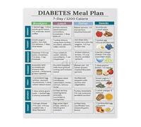JMVLVLOA Weekly Healthy Eating Plan Chart Meal Planning Guide Wellness Kitchen Poster for Motivational Office or Home Wall Decor 8 X 12 in