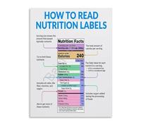JMVLVLOA Wellness Chart How To Read Food Labels Nutrition Facts Reference Guide Canvas Wall Art for Healthy Home Kitchen Decor(Unframed,16x24inch(40x60cm))