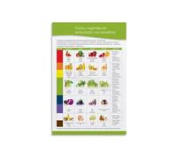 JMVLVLOA What’s in Season Chart Metal Tin Sign Vintage Fruit and Vegetable Guide Kitchen Wall Decor for Healthy Eating Home Chef Cooking (8 X 12 inch)