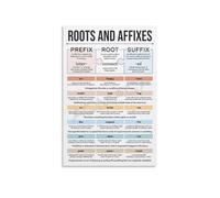JMVLVLOA Word Parts Chart Prefix Suffix Root Words Morphology Poster Educational Wall-Art for Language Arts Classroom Homeschool 8 X 12 in