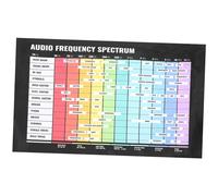 JOINPAYA Audio Frequency Chart Poster Colored Chord and Scale Guide for Musicians Glossy Music Theory Wall Decor for Learning
