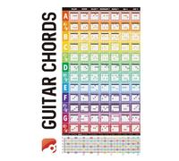 Jolsaawie Chitarra Chord Circle Scale Learning Poster Progressioni Chitarra Acustica Chord Trainer Accessori Decorazione Classroom