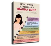 Journey Poster Trauma Recovery Self Love Counseling Decor