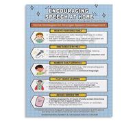 JRBJWYVV Early Childhood Language Poster The Importance of Reading Talking and Playing Canvas Wall-Art for Educators and Parents Decor Info Graphic(Unframed,12x18inch(30x45cm))