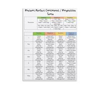 JRBJWYVV English Grammar Poster Present Continuous Tense Chart ESL Teaching Resource Classroom Reference Visual Aid for Language Learning(Framed,12x18inch(30x45cm))