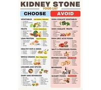 JRBJWYVV Low Oxalate Foods Reference Chart Canvas Print Wall-Art Kidney Stone Diet Guide Poster for Kitchen Decor(Unframed,16x24inch(40x60cm))