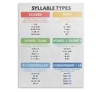 JRBJWYVV Reading Intervention Poster Syllable Types and Division Rules Chart Educational Print for Struggling Readers(Unframed,08x12inch(20x30cm))