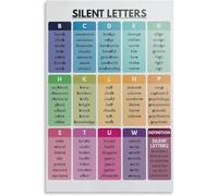 JRBJWYVV Silent Letters Wall-Art - Educational Phonics for English Pronunciation, Homeschool & Classroom Decor, Boho Style(Unframed,16x24inch(40x60cm))