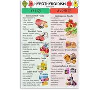 JRBJWYVV Thyroid Support Grocery List - Hypothyroidism Diet Foods Chart & Meal Plan Guide(Framed,16x24inch(40x60cm))