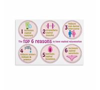 JRBJWYVV Women’s Intimate Wellness Information Chart Educational Poster Print for Gynecology Office Private Consultation Room Decor(Framed,16x24inch(40x60cm))