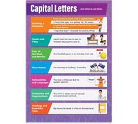 JRBJWYVV Writing Skills - Capital Letters Rules & Usage Chart for English Class, Middle & High School ELA Classroom Decor and Grammar Resource(Framed,16x24inch(40x60cm))