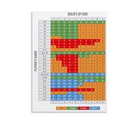 JRXFXEKW Blackjack Basic Strategy Poster - Casino Game Guide Chart for Game Room, Man Cave, Entertainment Decor(Unframed,12x18inch(30x45cm))