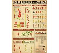 JRXFXEKW Chilli Pepper Knowledge Funny Vintage Retro Metal Sign Wall-Art for Gallery Kitchen Bathroom Farm Yard Bar Garage Man Cave 8 X 12 in