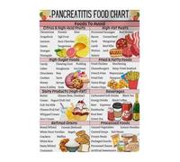 JRXFXEKW Diet Guide for Pancreatitis Low Fat Foods List What to Eat Avoid Educational Chart Kitchen Office Clinic Wall Decor 8 X 12 in