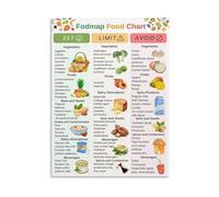 JRXFXEKW IBS SIBO Friendly Foods Chart Low FODMAP Diet Guide Poster for Digestive Health Meal Prep Educational Canvas Wall-Art Home Decor(Unframed,16x24inch(40x60cm))