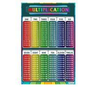 JRXFXEKW Multiplication Table Poster Times Table Chart Educational Math Facts Wall-Art for Elementary School Classroom Homeschool Learning Decor(Unframed,08x12inch(20x30cm))