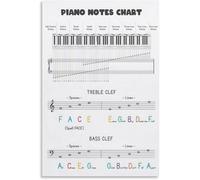 JRXFXEKW Music Theory Cheat Sheet, Piano Keyboard Layout with Note Names, Treble Bass Clef Chart for Music Students, Teachers, Beginners Wall-Art (Unframed,08x12inch(20x30cm))