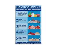 JRXFXEKW Refrigerator Food Storage Guide, How to Store Produce & Leftovers, Extend Freshness Kitchen Wall-Art(Framed,16x24inch(40x60cm))