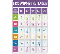 JRXFXEKW Trig Ratio Table Poster Sine Cosine Tangent Math Wall-Art Decor | Educational Trigonometry Chart for Classroom Study Room Wall(Unframed,12x18inch(30x45cm))