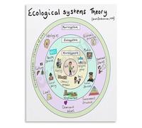 JRXFXEKW University Teaching Aid Ecological Development Model Poster Canvas Wall-Art for Psychology Classroom Social Work Study Decor (Framed,12x18inch(30x45cm))