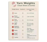 JRXFXEKW Yarn Weights Chart Poster Tailor Shop Sewing Guide Canvas Wall-Art Decor(Unframed,12x18inch(30x45cm))