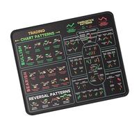 JSGHGDF Tappetino per il mouse ergonomico a tema finanziario, per uso domestico, con movimento ergonomico e liscio, resistente allo sbiadimento, grafica, per investimenti