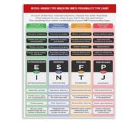 Jungian Psychology MBTI Chart 16 Personality Types Poster Canvas Wall Art for Office Decor(Unframed,16x24inch(40x60cm))