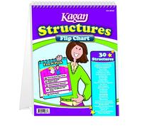 Kagan Cooperative Learning strutture Flip chart (Mflks)