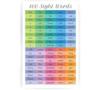 KCDFDVJFBM 100 Sight Words Poster Rainbow Writing Educational Kindergarten Preschool Learning Canvas Wall-Art Decor(Framed,12x18inch(30x45cm))