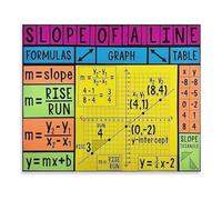 KCDFDVJFBM Algebra Slope of a Line Poster Math Formula Chart for Graphing Linear Equations Classroom Home School Wall Decor(Framed,16x24inch(40x60cm))